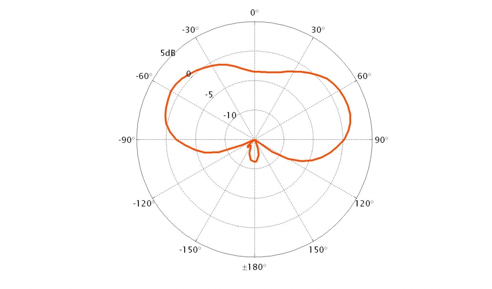 Passive Omnidirectional Antenna 65000 Product Image